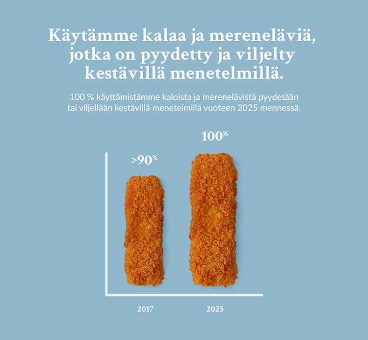 Findus käyttää kalaa ja mereneläviä, jotka on pyydetty ja viljelty kestävillä menetelmillä, ja vuoteen 2025 mennessä 100% kaloista ja merenelävistä pyydetään tai viljellään näin.